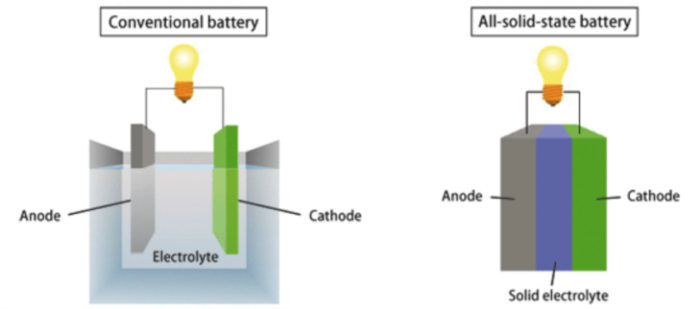 auto.everyeye.it