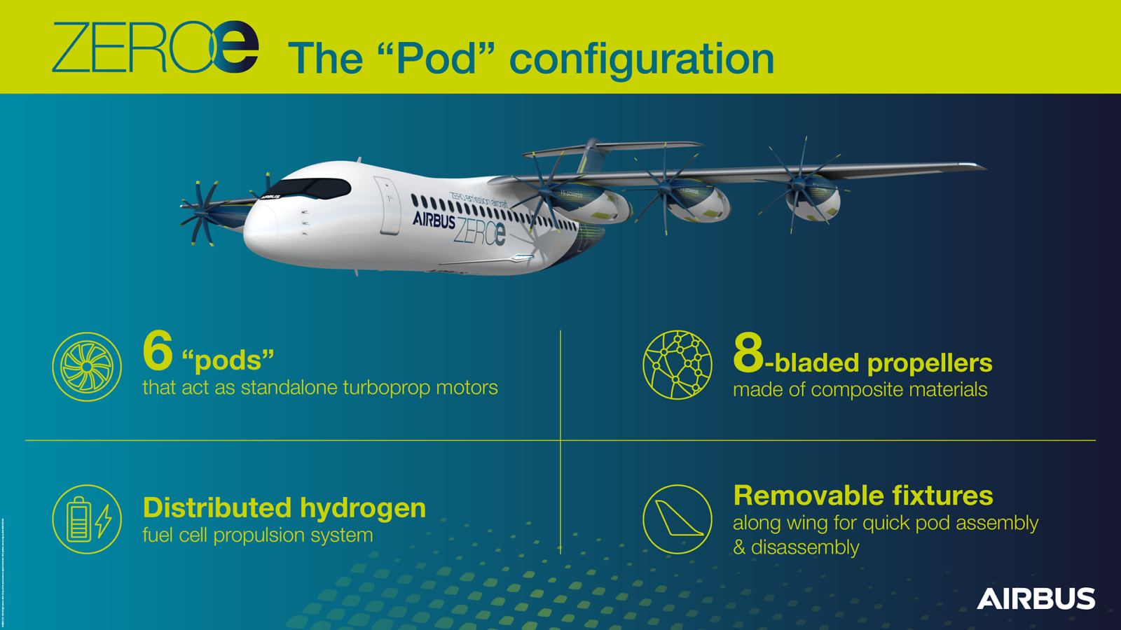 Credits: Airbus