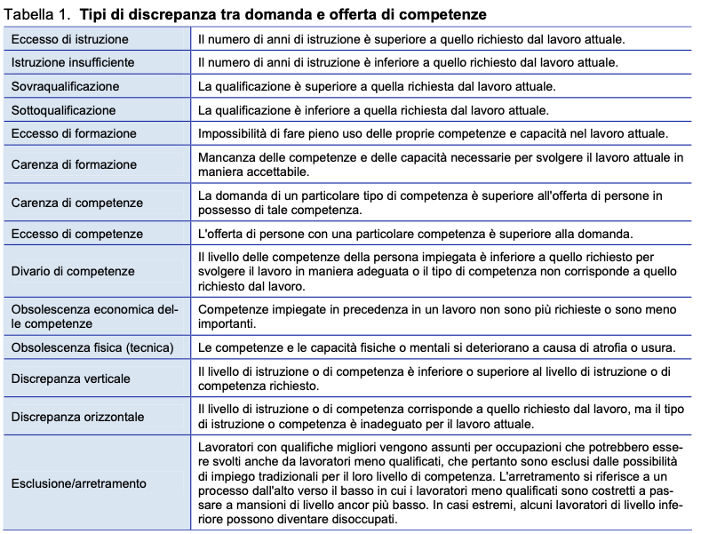 Tipi di discrepanza tra domanda e offerta di competenze, Centro europeo per lo sviluppo della formazione professionale