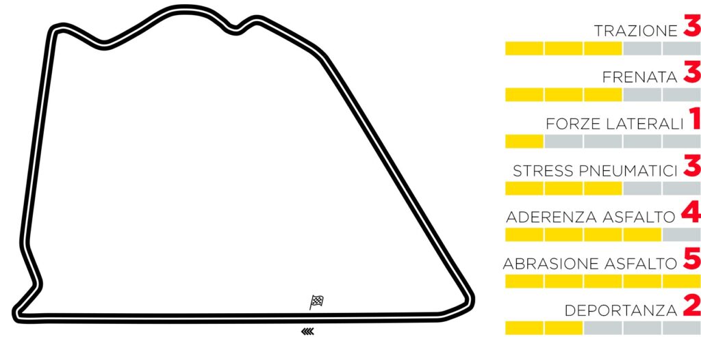 Formula 1, GP di Sakhir: scopriamo il layout alternativo per il 2° appuntamento in Bahrain