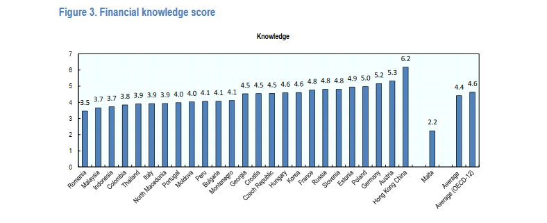 OECD/INFE INTERNATIONAL SURVEY OF ADULT FINANCIAL LITERACY© OECD 2020