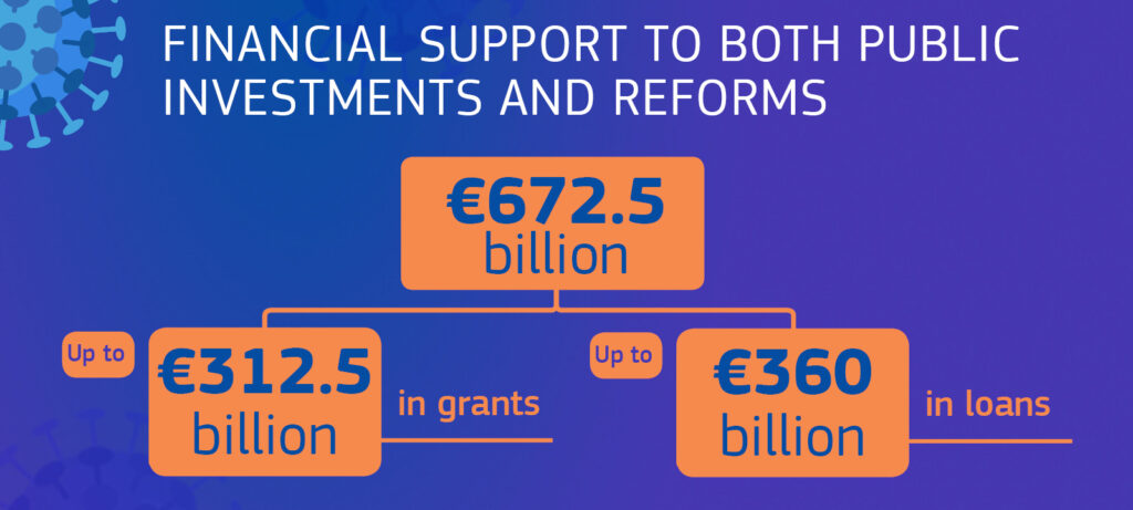 Fonte: Commissione Europea