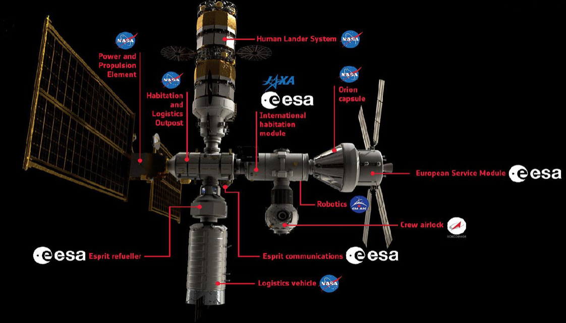 Moduli del Lunar Gateway. Crediti: NASA/ESA