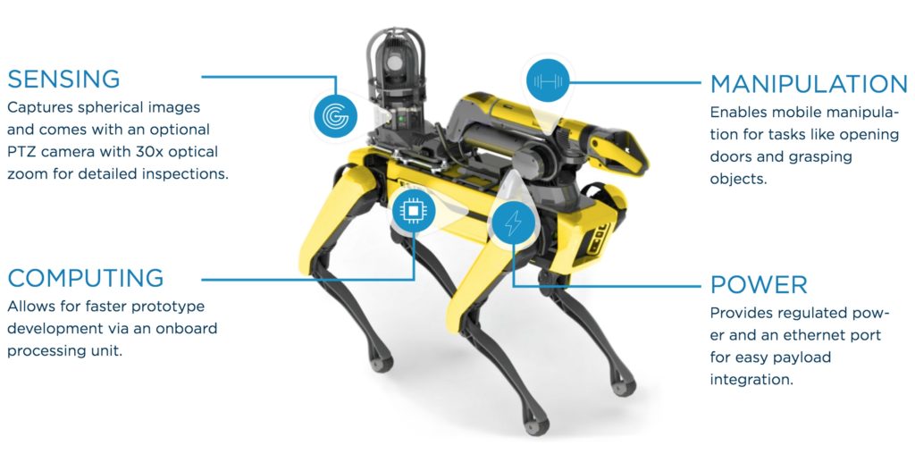 Spot, il robot canino della Boston Dynamics credit: bostondynamics.com