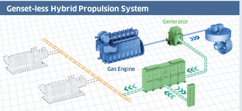 Propulsione ibrida Kawasaki, tecnica di un motore green