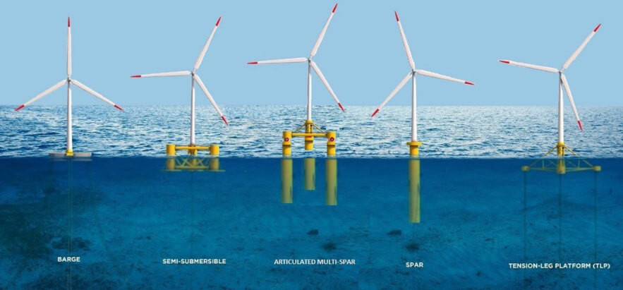 Sistemi di eolico offshore galleggiante.Fonte: hwupgrade.it