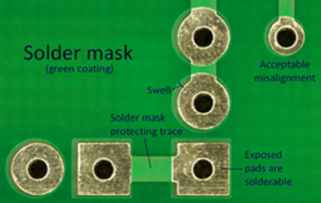 Solder Mask Layer. Credits: electronics.stackexchange.com