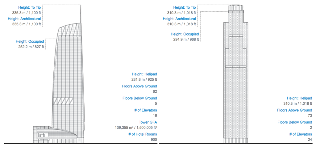 Confronto tra l'altezza del Wilshire Grand Centre e del U.S Bank Building. PH: medium.com