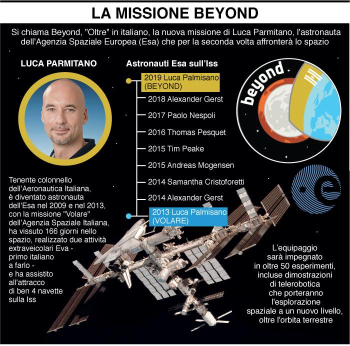 space beyond film parmitano