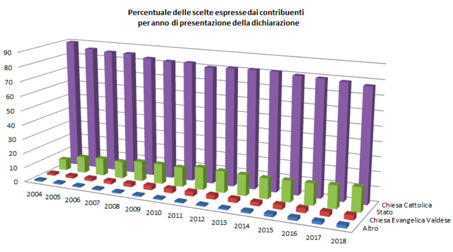 Fonte dati: MEF