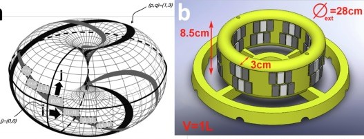 Struttura del toroide Torodyna (sinistra) e rendering 3D del prototipo.fonte: sciencedirect.com