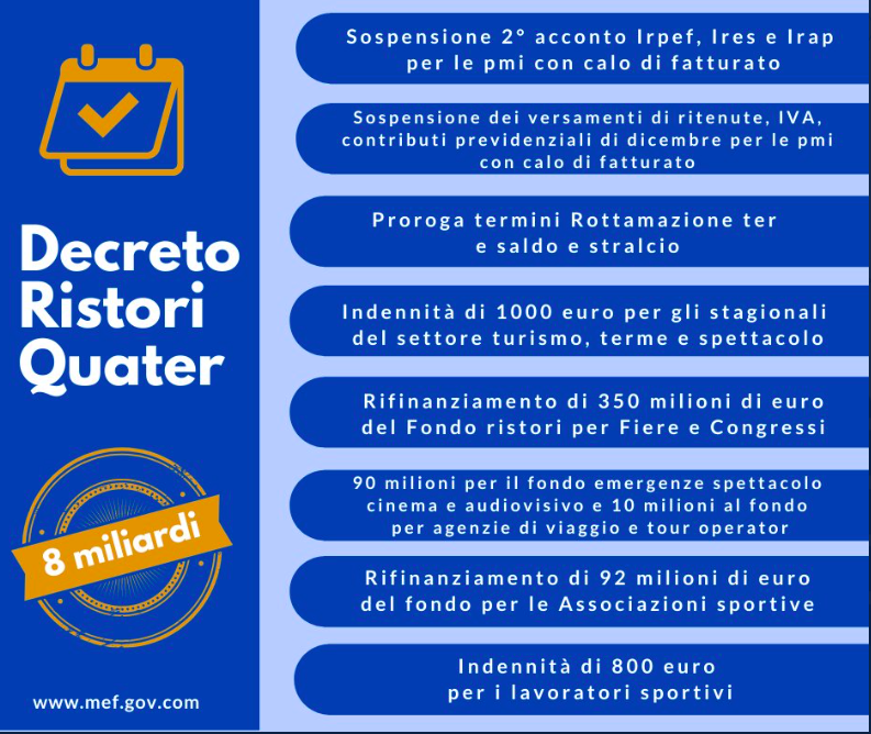 Immagine pubblicata dal Ministro Gualtieri su twitter per annunciare l'approvazione del Ristori quater