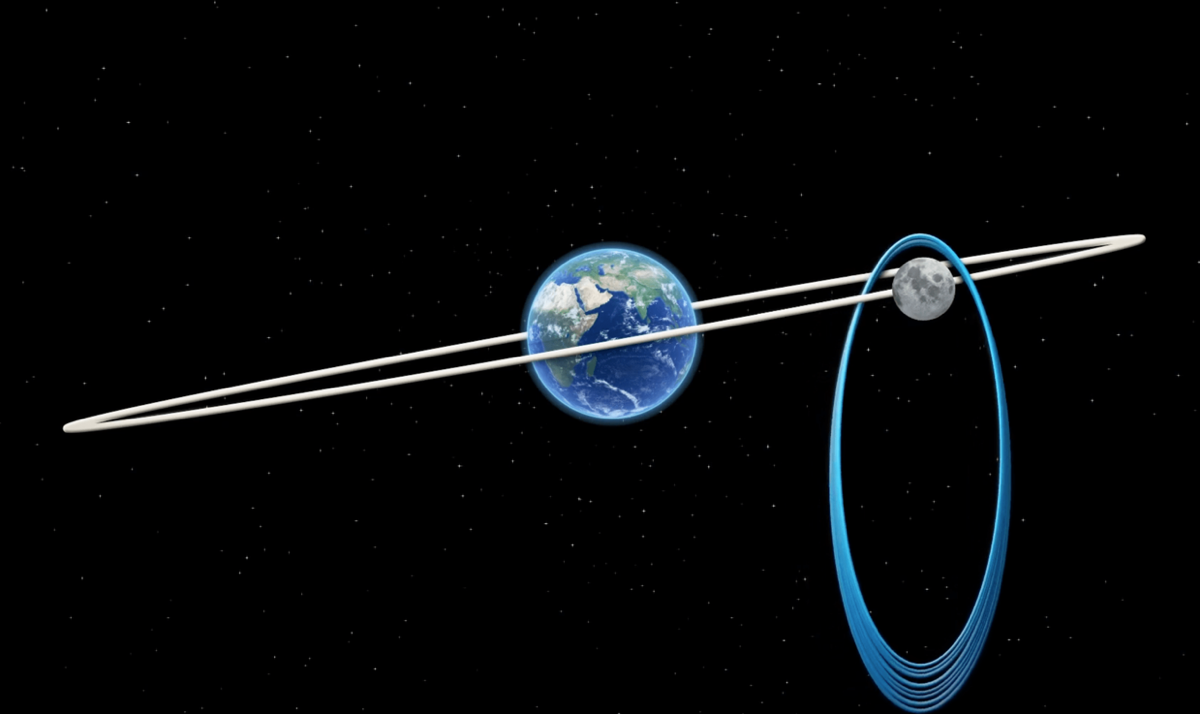 Orbita descritta dal Lunar Gateway attorno al satellite. Credits: Astrospace.it