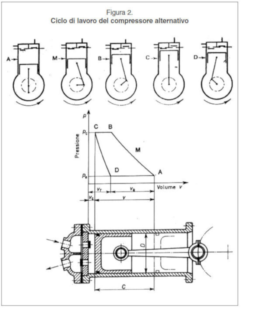 centrogalileo.it