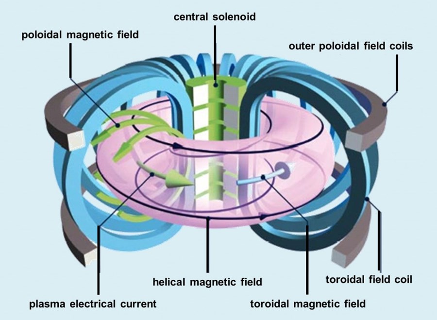 iter.org