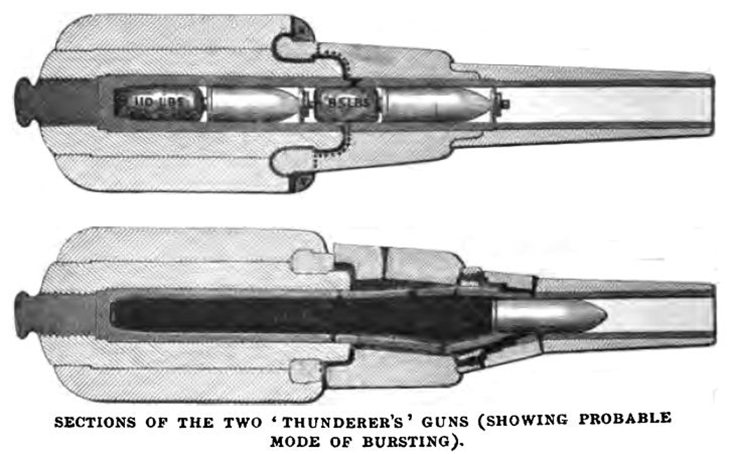 Sezione del cannone della HMS thunderer, prima e dopo l’esplosione. Credits: "The British Navy, Volume II", sir Thomas Brassey