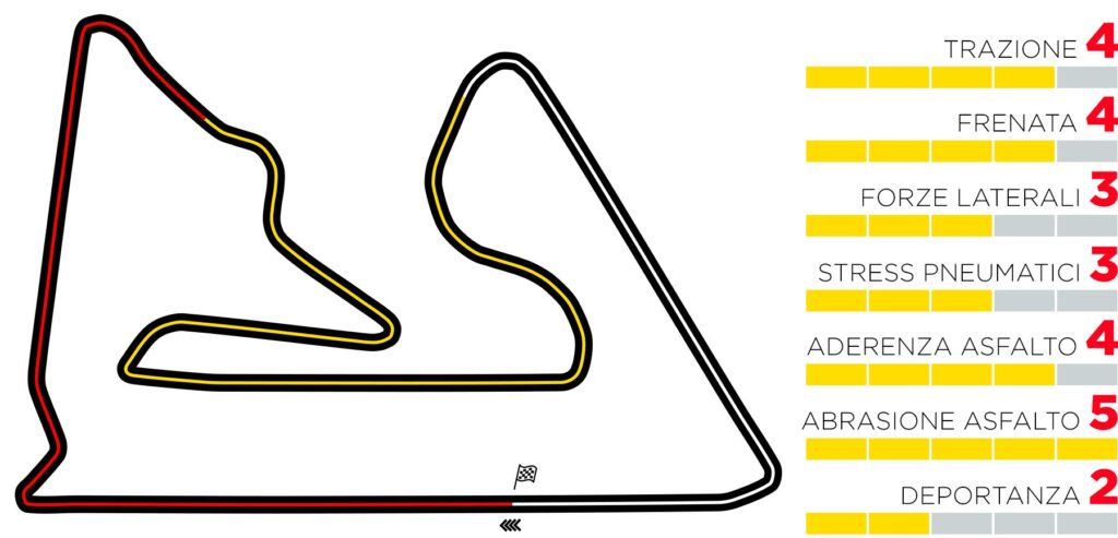 Formula 1, GP di Sakhir: scopriamo il layout alternativo per il 2° appuntamento in Bahrain