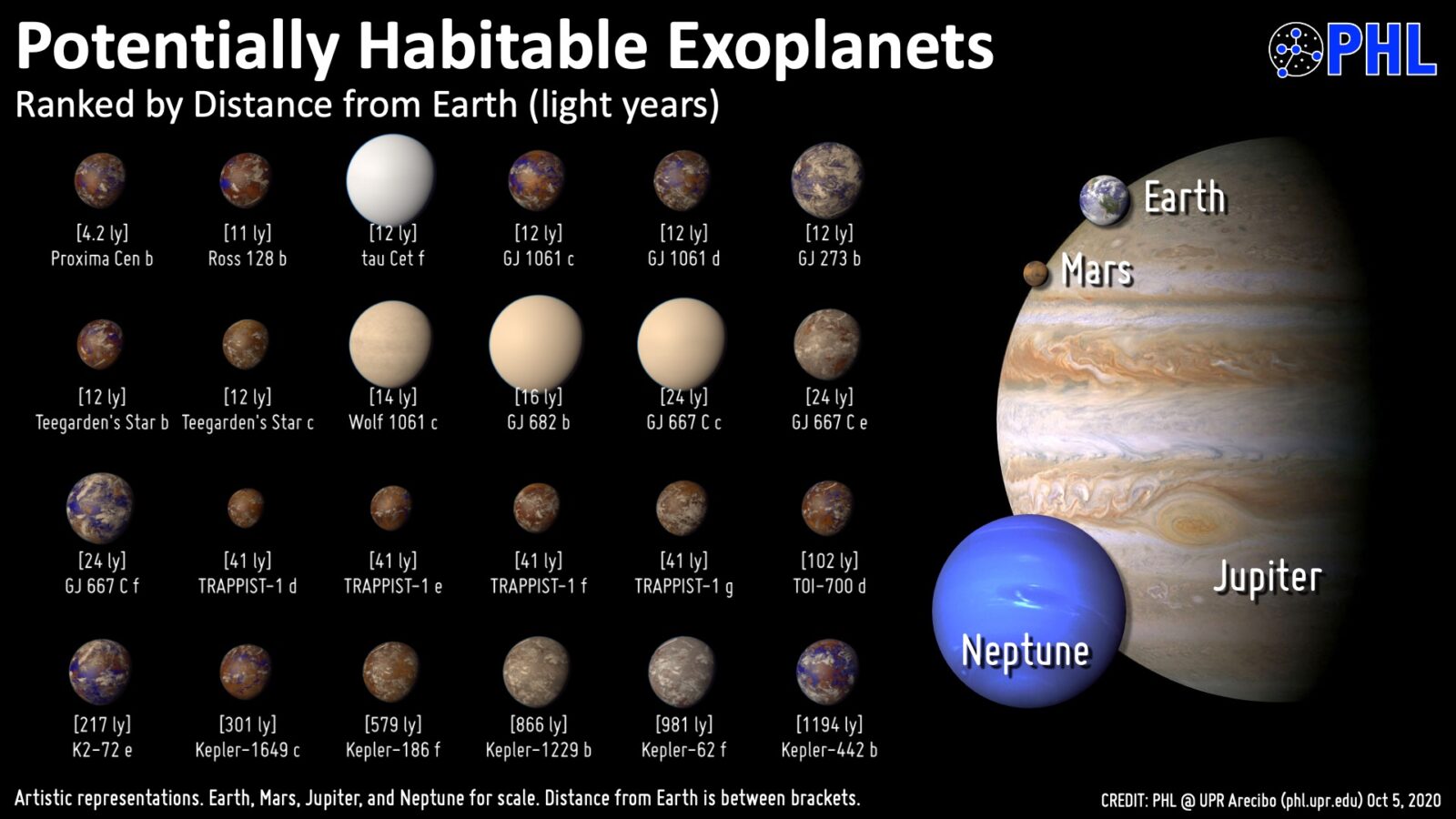 Esopianeti potenzialmente abitabili. Crediti: Planetary Habitability Laboratory, University Puerto Rico Arecibo