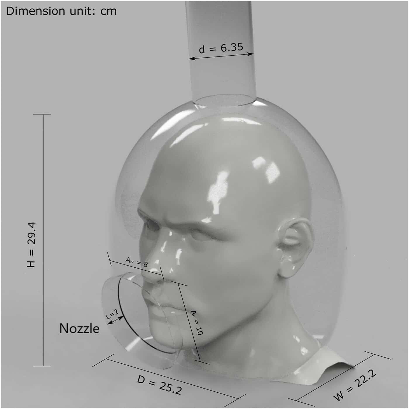 Prototipo del casco monouso per i pazienti durante le visite dentistiche. Credits: Physics of Fluids