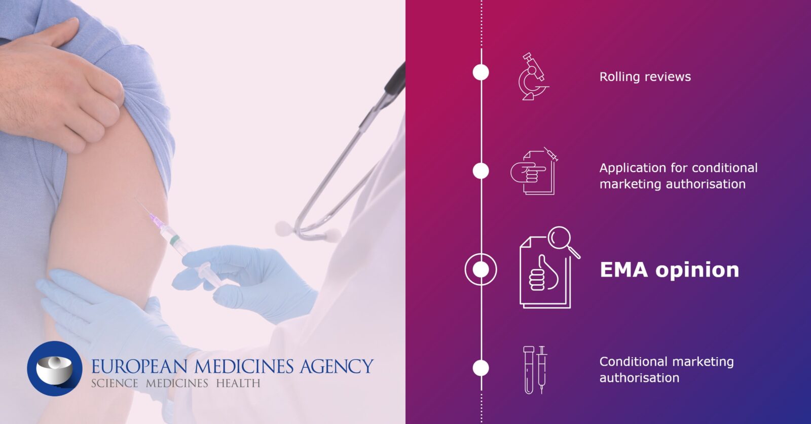 Credits: European Medicine Agency