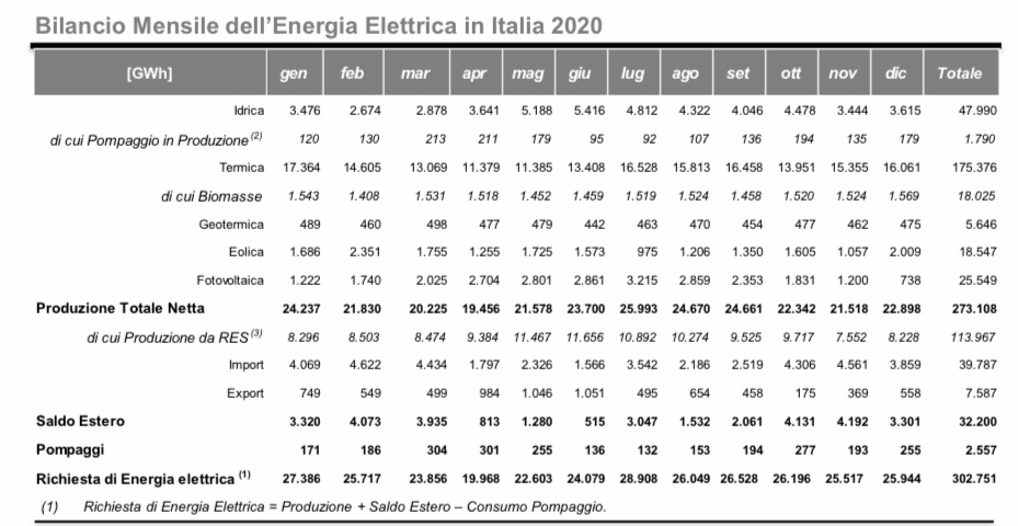 Terna.it