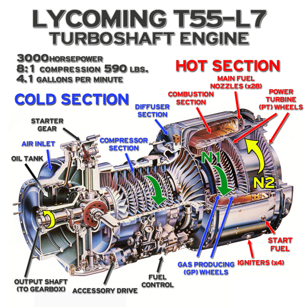 Spaccato del Lycoming T55 L7. Fonte: H1 unlimited