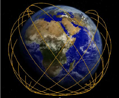 Orbita della Stazione Spaziale Internazionale. Credits: www.researchgate.net/profile/William_Stefanov/publication/277347854/
