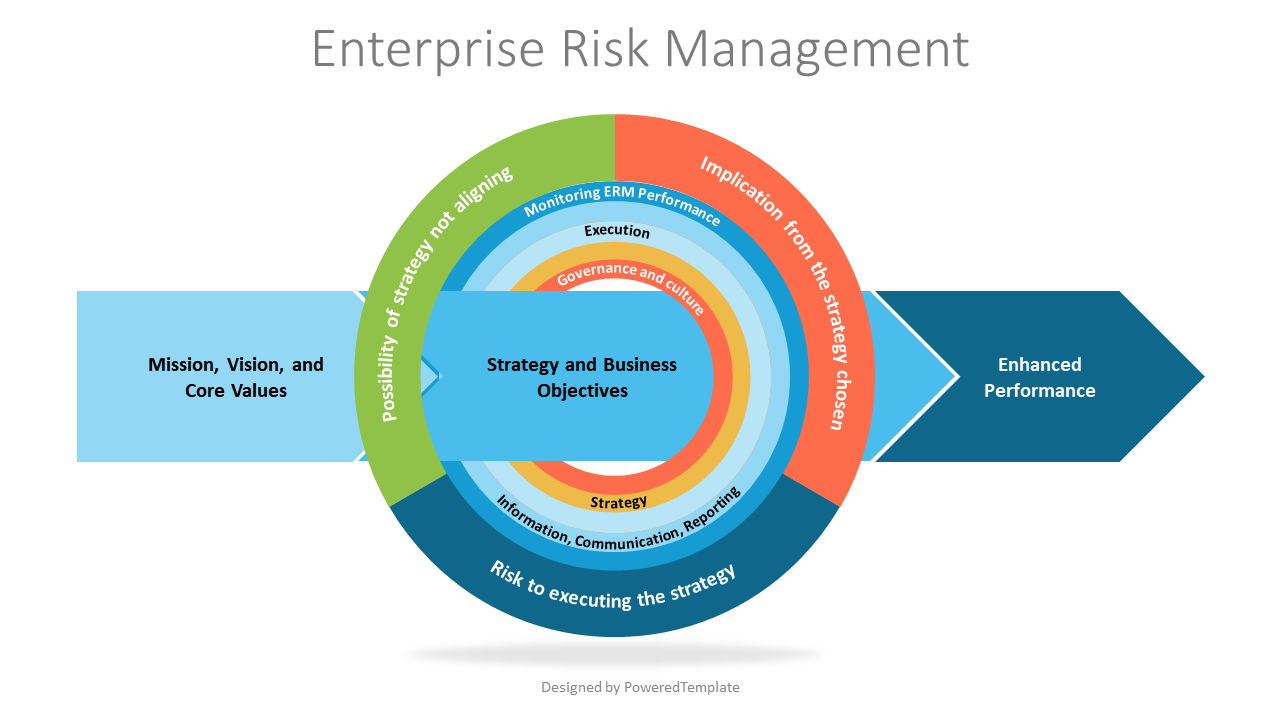 Risk Management: approccio ERM