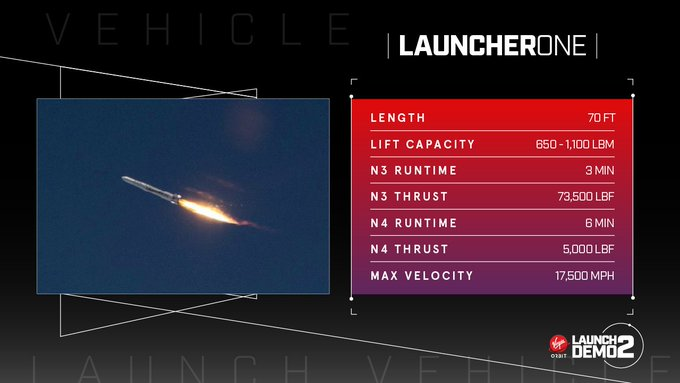 Dettagli della Cosmic Girl. Crediti: Virgin Orbit.