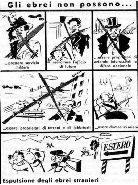 Fonte: Wikipedia-Leggi razziali fasciste