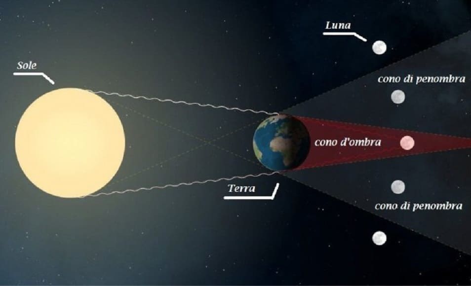 Eclissi di LunaCredits: Reccom Magazine