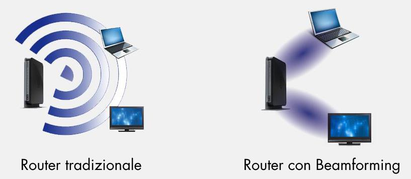 Differenza tra Router tradizionale e Router con tecnologia di Beamforming Fonte: fastweb.it