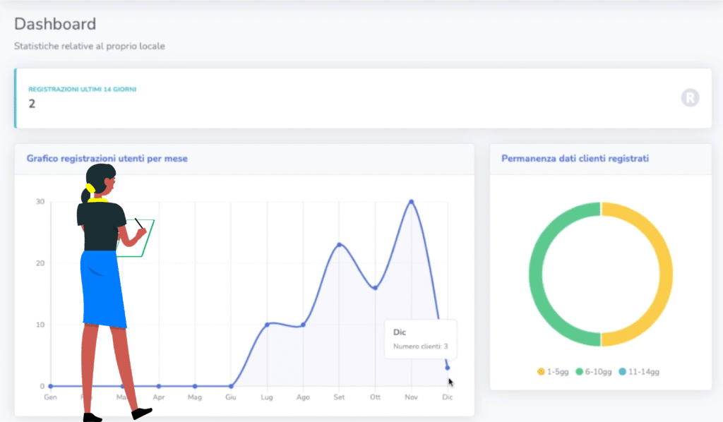 La dashboard per monitorare le registrazioni dei clienti. Fonte: Andrea Ghezzi - NotificaCovid