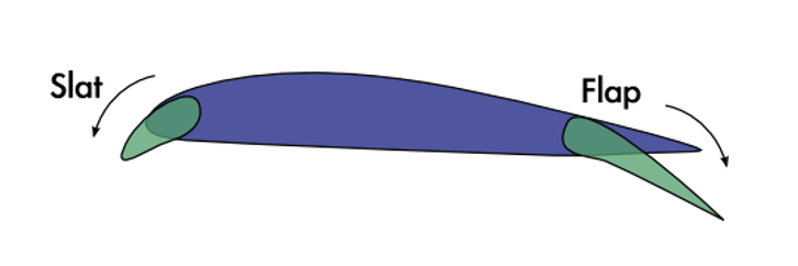 ipersostentatori