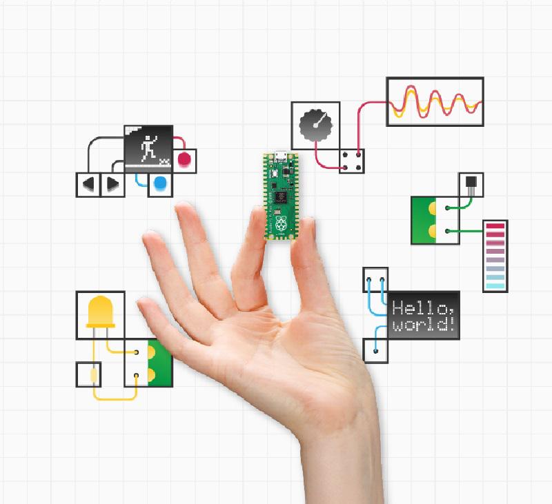 Illustrazione progetti per un Raspberry Pi Pico, dal controllo di un LED, all'emulazione di videogame, fino al controllo della temperatura o di un display ecc. Fonte: raspberrypi.org