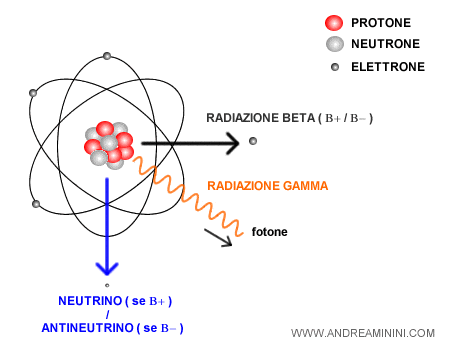 Così Super-kamiokande intacca l'elusività dei neutrini