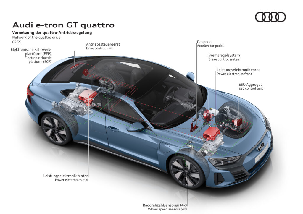 Network of the quattro drive