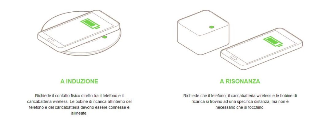 Differenza tra ricarica wireless ad induzione e a risonanza Fonte: belkin.com