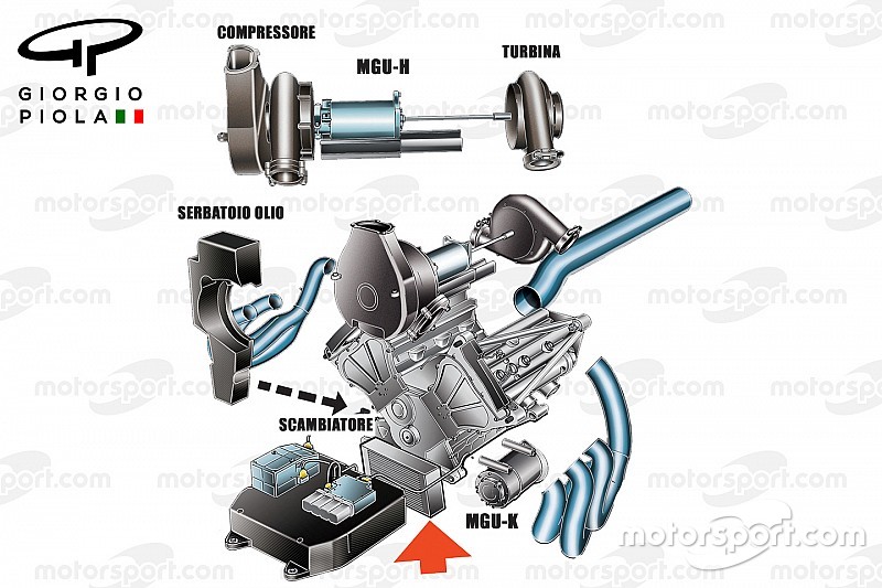 Il sistema utilizzato da Mercedes con turbo e compressore separati