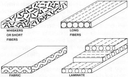 Orientamento delle fibre
