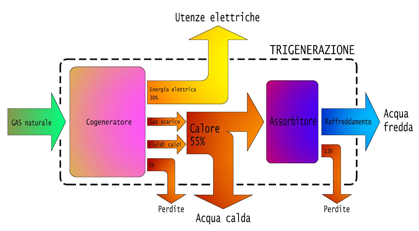 newsenergia.com