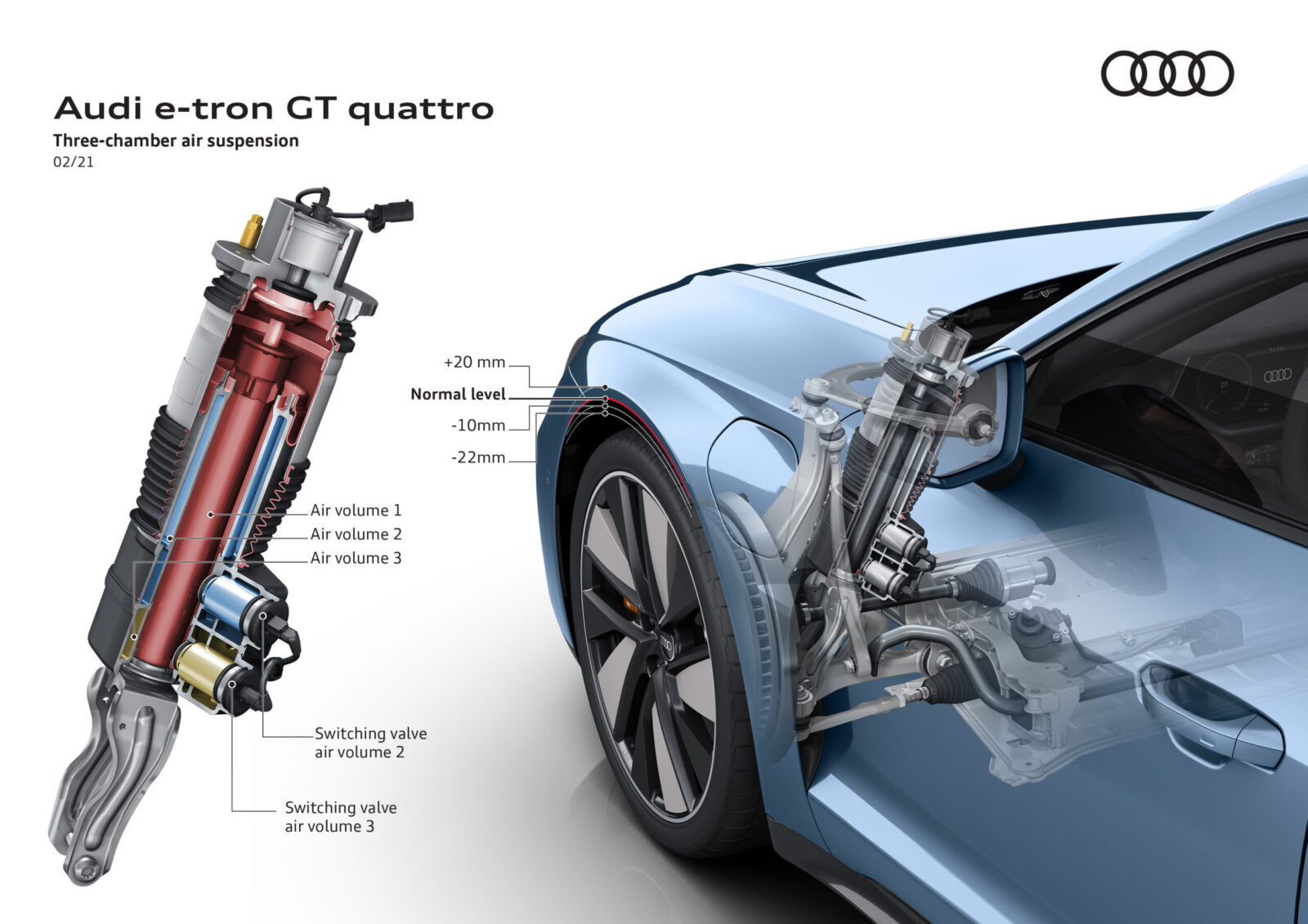 Three-chamber air suspension