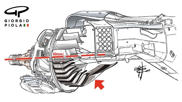 Disegno comparativo dei condotti dei freni. Credits: giornalemotori.com