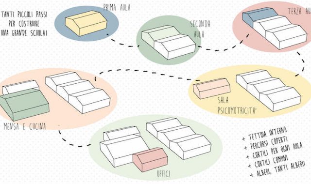 Idee, da ilrestodelcarlino.it