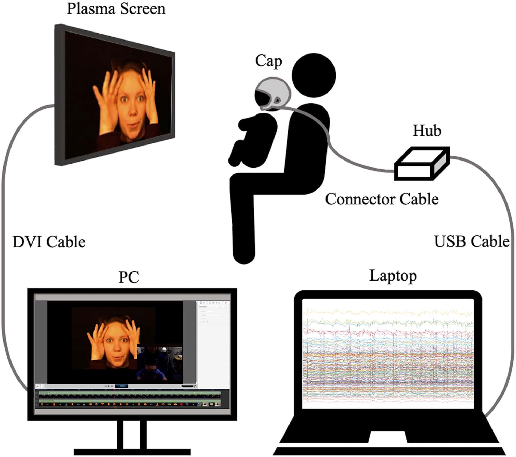 Immagine esplicativa di come avviene la registrazione dei dati. Credits: NeuroImage