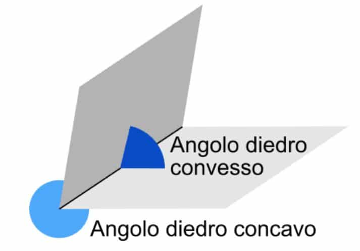 Illustrazione di angoli diedri. Credits: YouMath