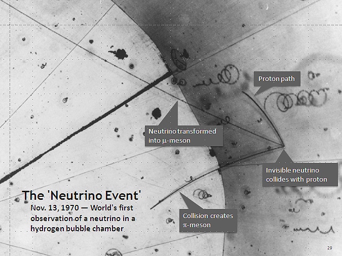 Il primo utilizzo di una camera a bolle di idrogeno per rilevare i neutrini, il 13 novembre 1970, presso l'Argonne National Laboratory . Qui un neutrino colpisce un protone in un atomo di idrogeno; la collisione si verifica nel punto in cui emanano tre tr