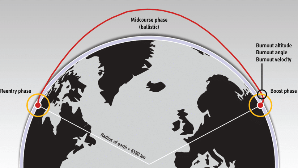 Schema di missione con traiettoria baslistica. Credits: Militarypedia.it