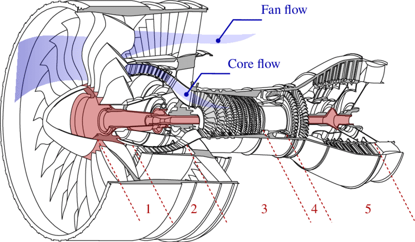 Schema di un turbofan