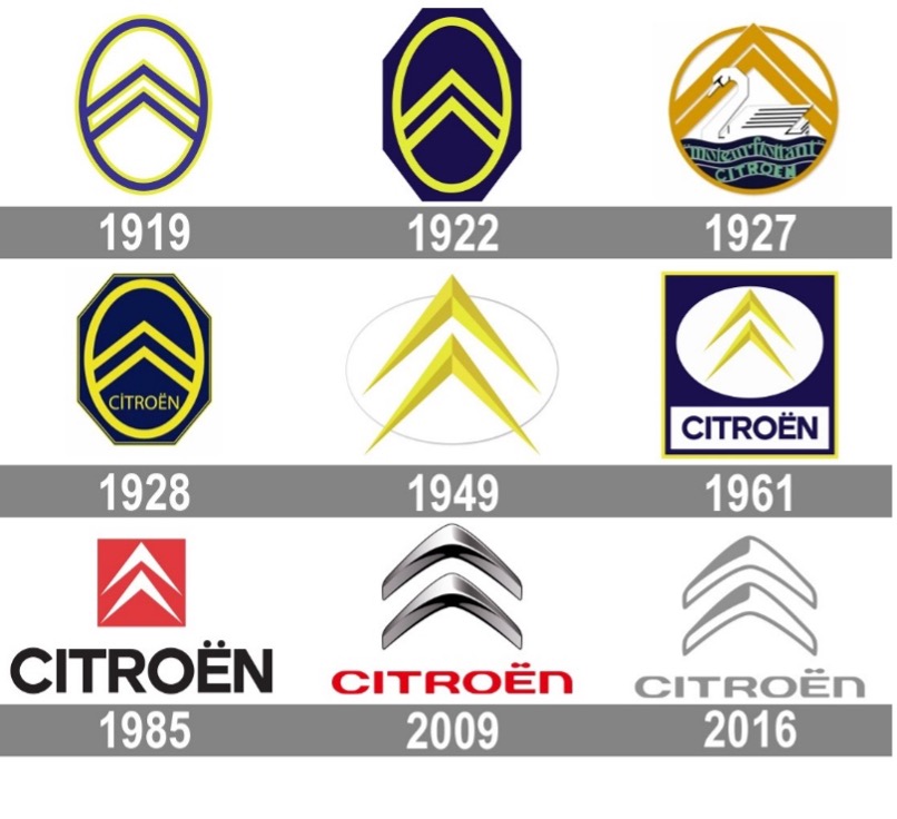 Citroën storia significato logo